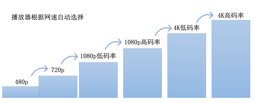 想知道视频秒加载秘密？解码音视频编码技术的神奇魔法(图4)