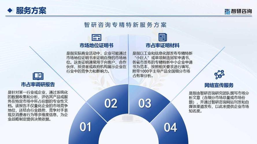 2026年专精特新企业认定条件：营收1500万+研发投入100万