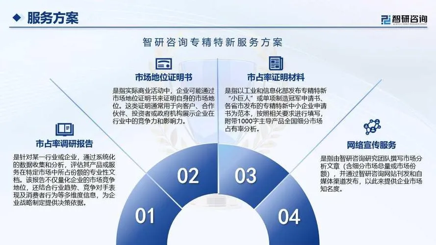 2026年专精特新企业认定条件:营收1500万+研发投入100万