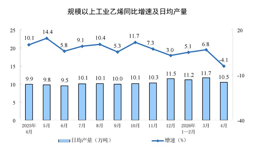 2026年1-4月电子信息制造业：生产快速增长，出口稳步上升