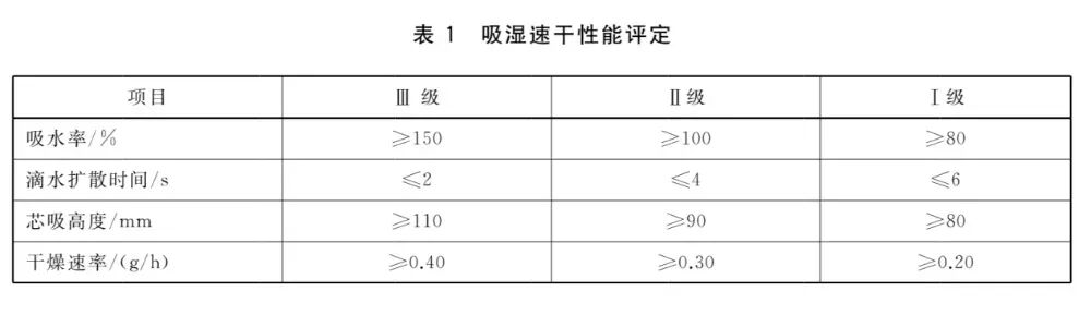 穿短裤和长裤区别不大？核心体温竟没差别(图5)