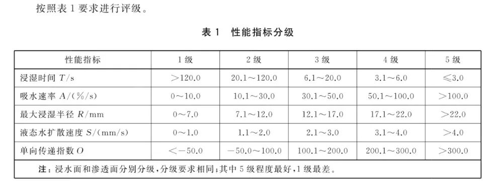 穿短裤和长裤区别不大？核心体温竟没差别(图6)