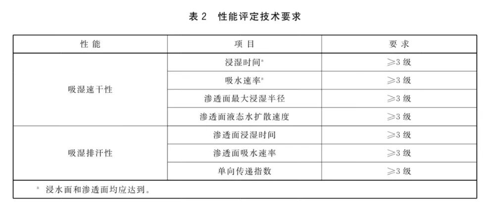 穿短裤和长裤区别不大？核心体温竟没差别(图7)