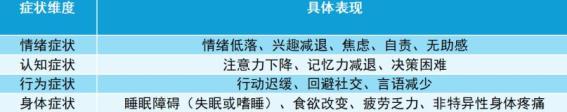 抑郁症不是心情不好！患者情感疗愈的3个真相