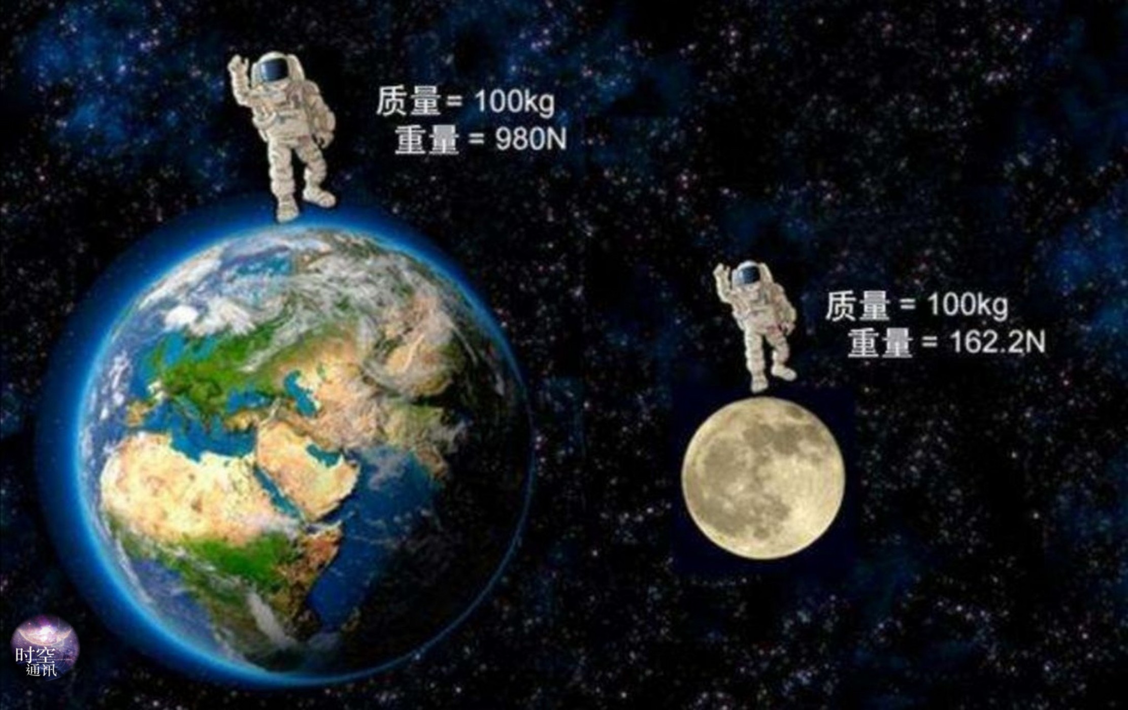 称重时棉花比铁轻？空气浮力影响大揭秘(图2)