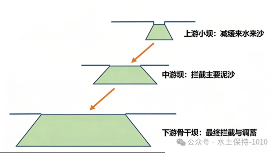 梁家河知青淤地坝：黄土高原的命根子水利工程(图3)