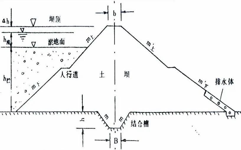 梁家河知青淤地坝：黄土高原的命根子水利工程(图5)