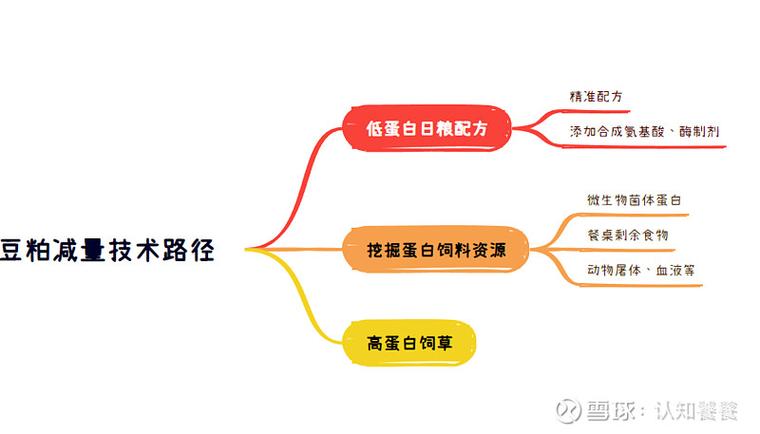 玉米蛋白含量从10%提升到15%，新基因助力饲料豆粕替代