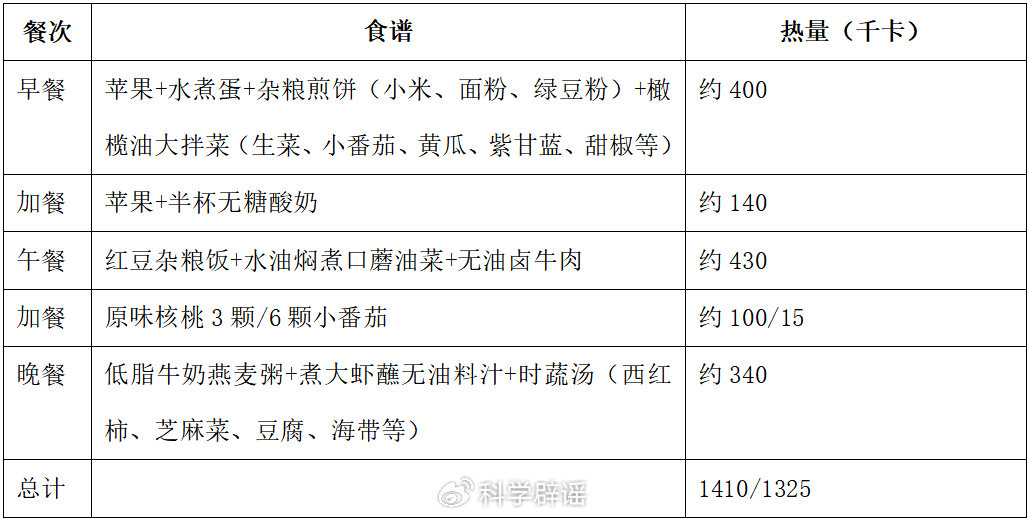 苹果减肥法三天瘦8斤？小心反弹伤身，安全减肥看这里(图7)