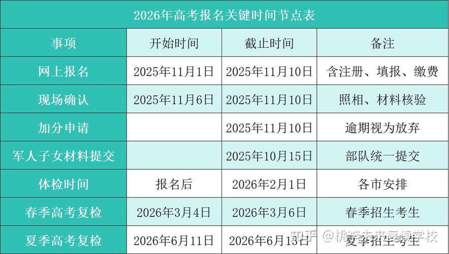 2026高考赴考指南：时间、路线、衣着注意事项(图1)