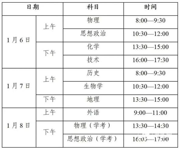 2026高考赴考指南：时间、路线、衣着注意事项(图2)