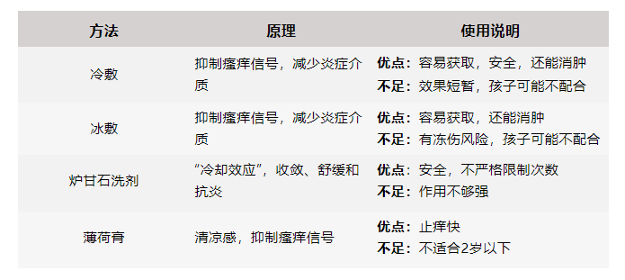 痒得受不了？别抓！这几个止痒方法简单有效(图1)