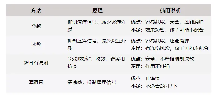 痒得受不了?别抓!这几个止痒方法简单有效