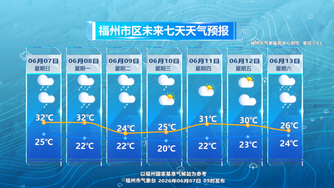 福州高考首日午后有雷雨，周一暴雨降温注意添衣(图2)