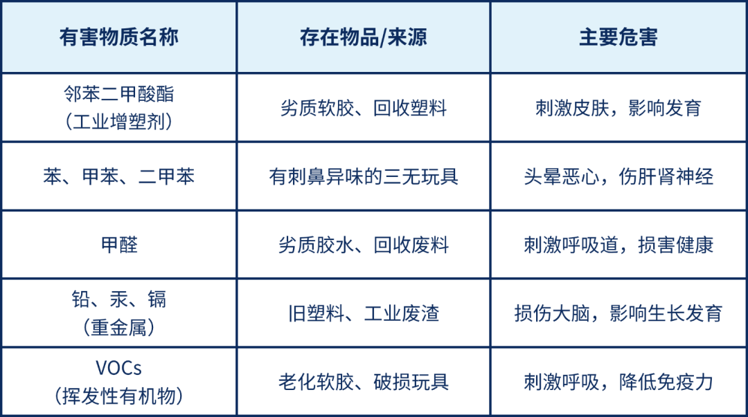 慢回弹玩具填充物安全吗？劣质材料有隐患(图4)