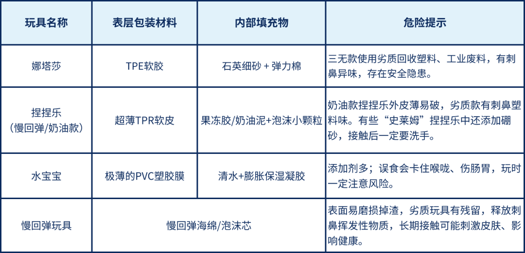 慢回弹玩具填充物安全吗？劣质材料有隐患(图6)
