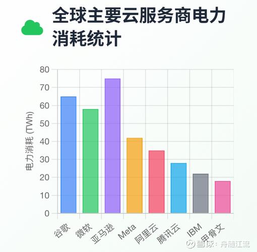 AI耗电又费水，2030年用水量够13亿人用一年(图2)