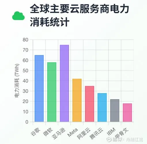 AI耗电又费水,2030年用水量够13亿人用一年