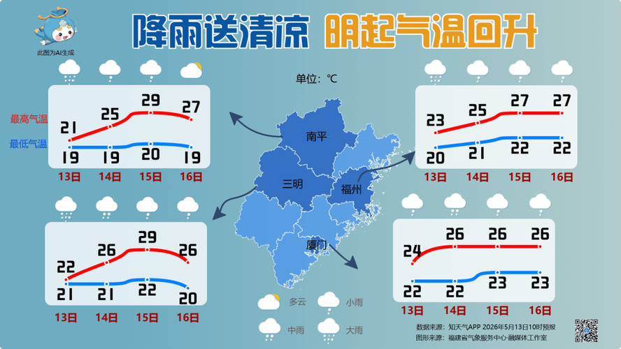 福建暴雨升级至Ⅲ级预警！龙岩三明漳州等地有大暴雨，出行注意安全(图2)