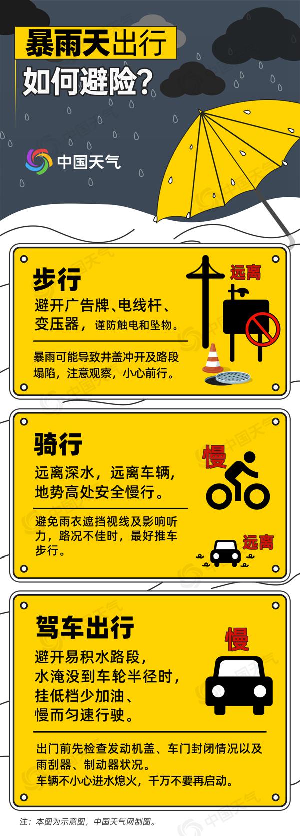 高考遇强降雨！南方多地破纪录，考生家长如何应对？(图1)