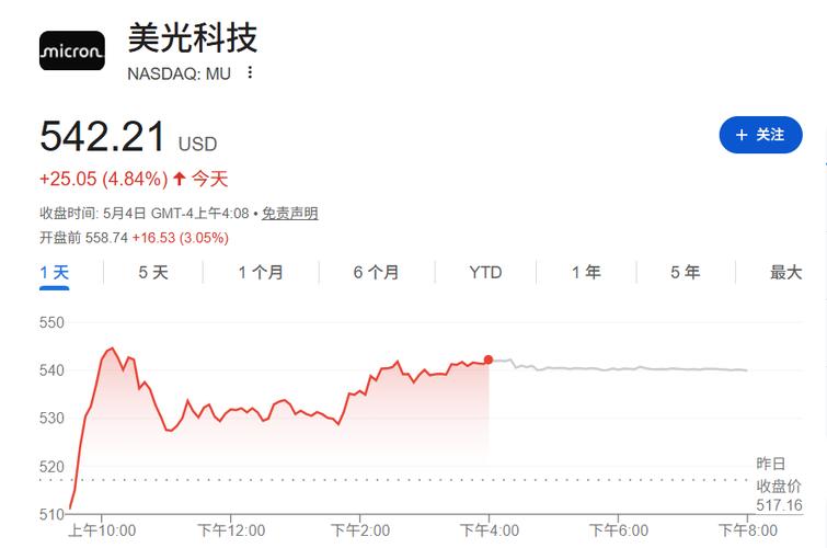 中东局势缓和 科技股分化 芯片股大涨(图1) 中东局势缓和 科技股分化 芯片股大涨(图1)