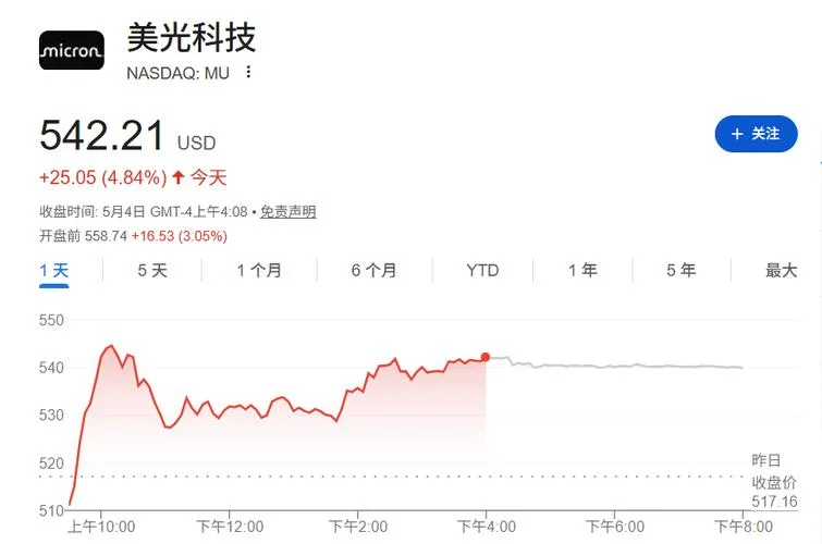 中东局势缓和 科技股分化 芯片股大涨