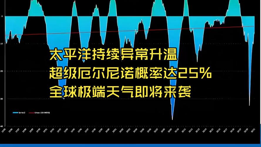 超级厄尔尼诺要来了？全球极端天气风险加大(图1)