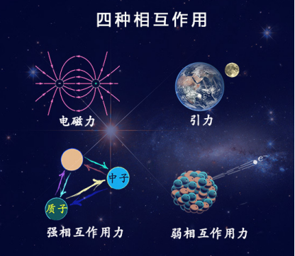 物理两大支柱为何无法统一？百年难题核心原因揭秘(图1)