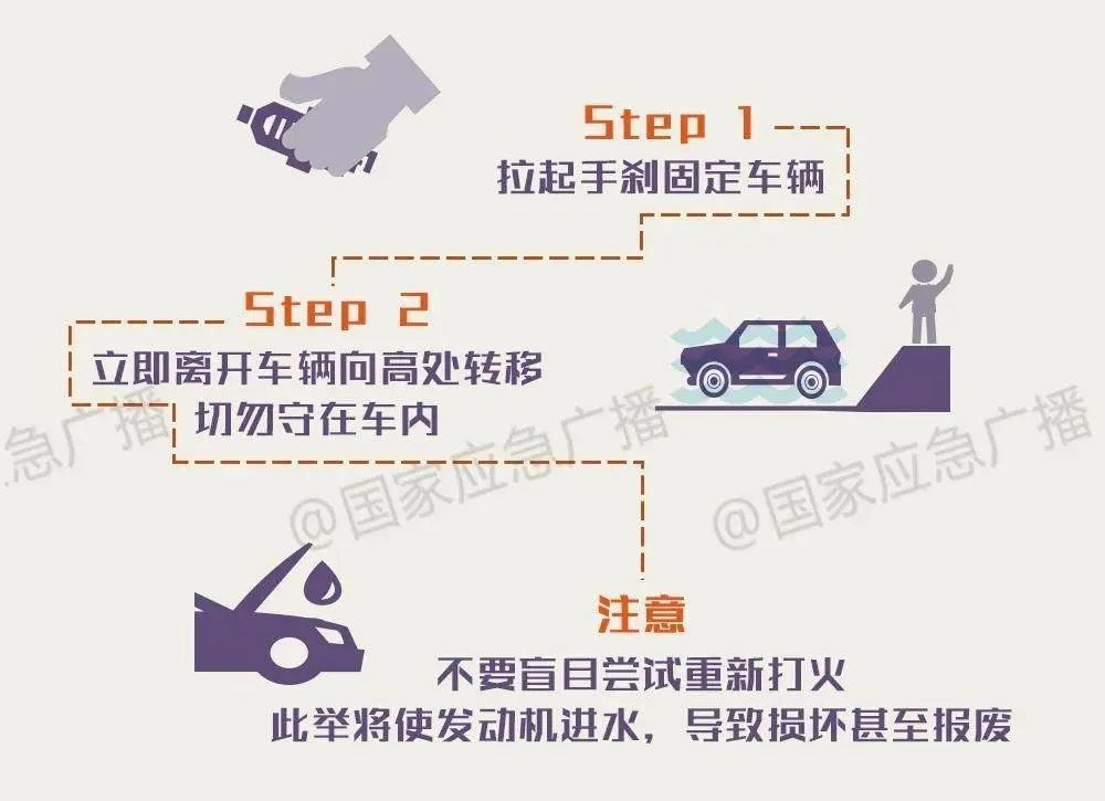 暴雨预警：南方多地有大到暴雨，注意防范山洪地质灾害(图6)
