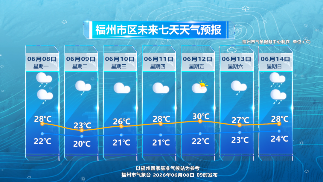 福建高考遇暴雨降温，考生出门记得带伞加衣(图5)