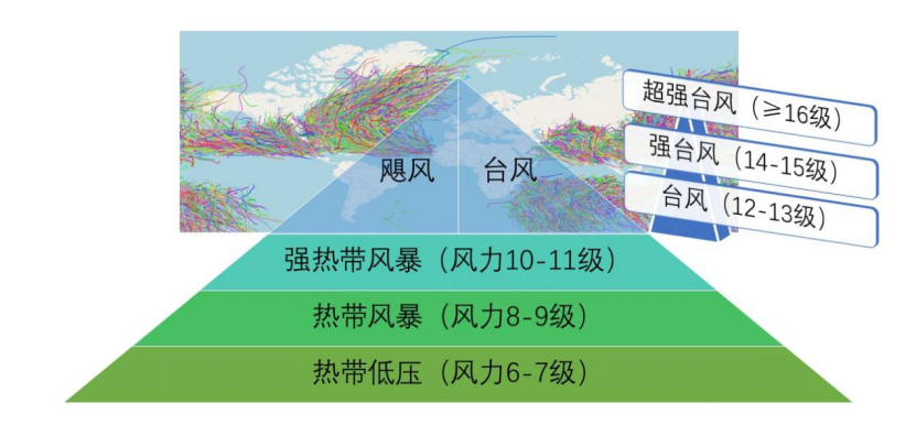 台风是什么？它的破坏力能量从哪来？(图1)