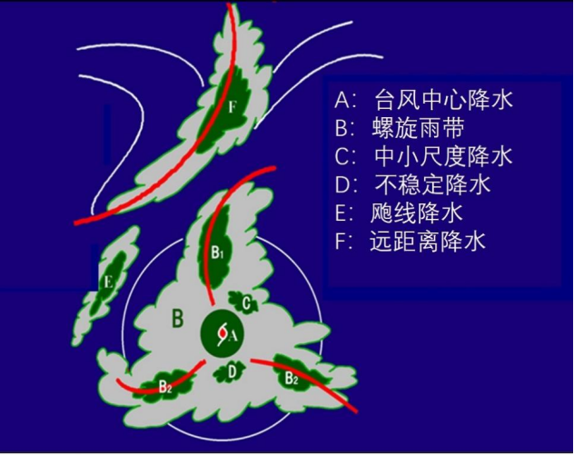 台风是什么？它的破坏力能量从哪来？(图3)