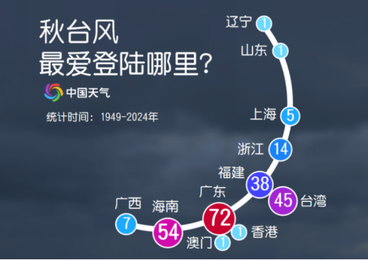 台风是什么？它的破坏力能量从哪来？(图5)