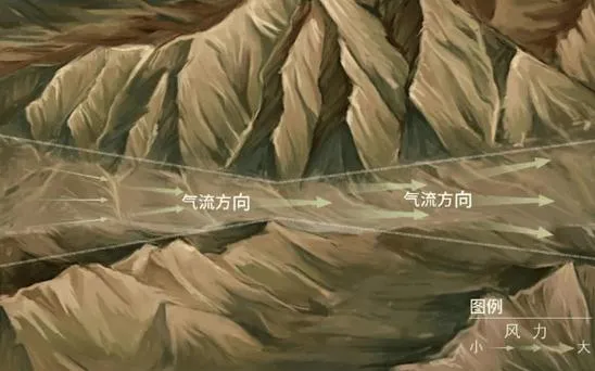 为什么峡谷和高楼间风特别大？狭管效应告诉你答案