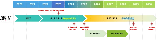 6G来了！全民共享数智生活，你准备好了吗？