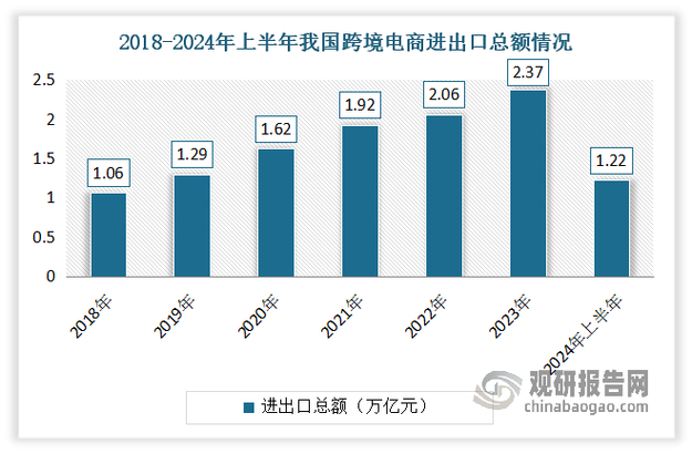 福建外贸增速创三年新高 前5月进出口增长8.2%(图1) 福建外贸增速创三年新高 前5月进出口增长8.2%(图1)