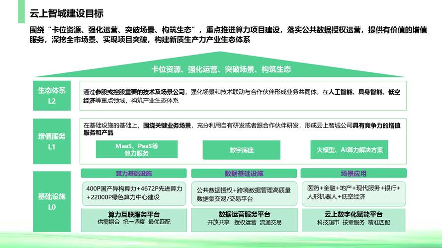 福建服务业发展：省长调研企业，推动数智转型(图2)