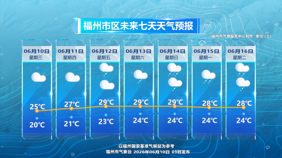 福州未来几天晴雨交替 13日有中到大雨 注意防地质灾害(图2) 福州未来几天晴雨交替 13日有中到大雨 注意防地质灾害(图2)