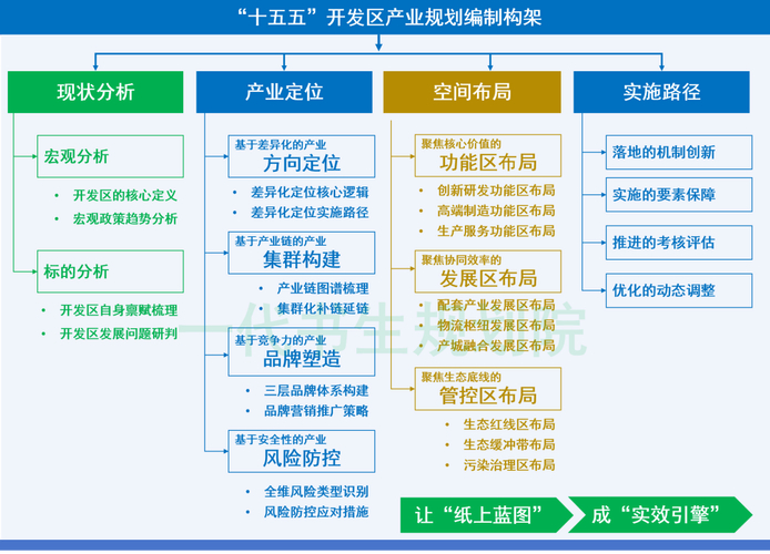 福建十五五生态规划发布，环保从业者必看指标与目标(图1)