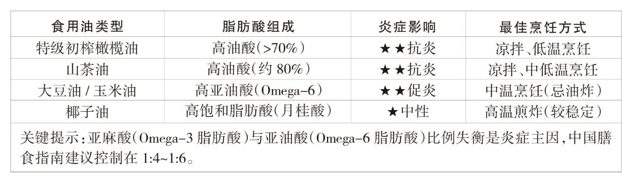 油炸食品让皮肤发炎长痘？医生揭秘3种促炎毒素(图2)