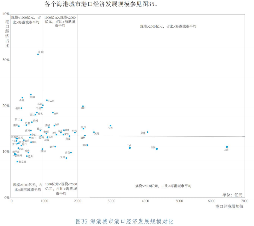 福州港口经济2025年突破2000亿，增速超5%，成全国唯一新增第一大类海港城市(图3)