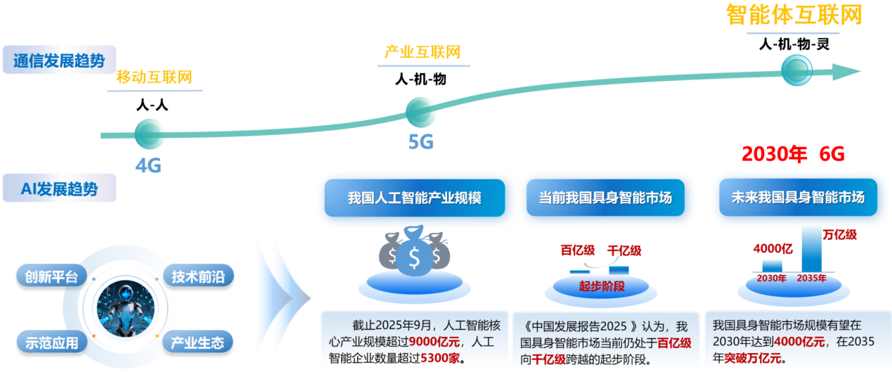 6G是什么？AI+6G如何改变普通人生活(图1)