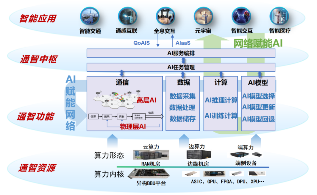 6G是什么？AI+6G如何改变普通人生活(图2)