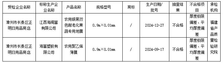 农膜抽查不合格！购买时注意这三点