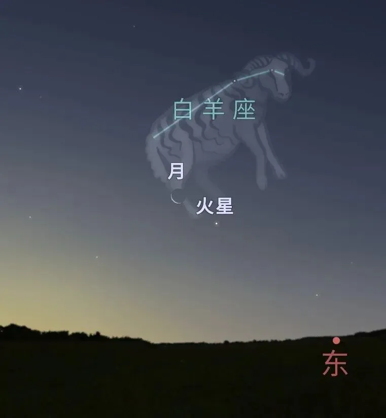 小众浪漫!清晨残月伴火星,绝美天象别错过