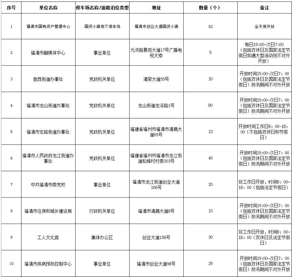 福州福清10家单位停车场免费开放，夜间周末都能停(图2)