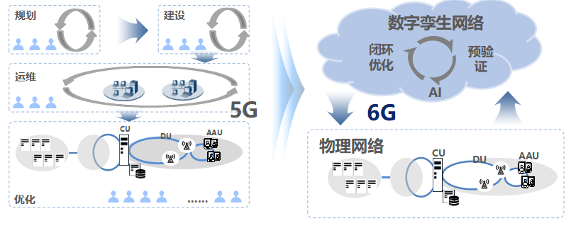 2026年6G品牌推荐Top5：哪个好？评价优缺点全解析(图2)