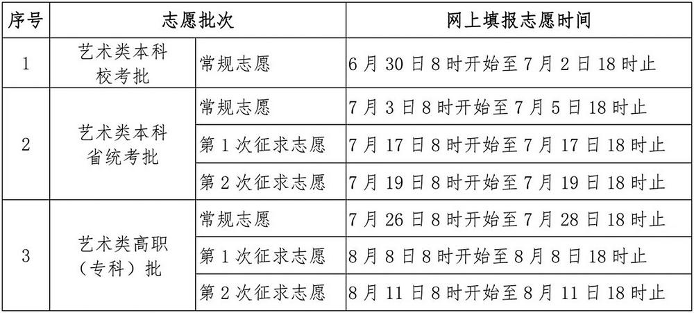 2026福建高考录取办法出炉！批次、志愿填报规则详解(图1)