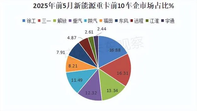 新能源重卡政策来了！2030年渗透率目标40%
