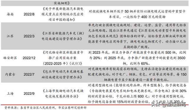 新能源重卡政策来了！2030年渗透率目标40%(图2)
